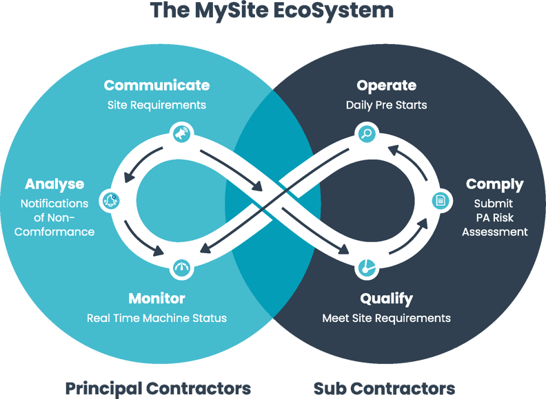 IPA-MySite-Ecosystem